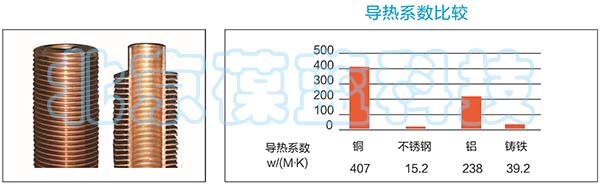 葆蓝铜管锅炉内部材料