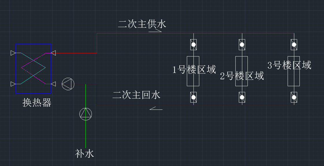 锅炉房外热力管网如何找到漏水点？