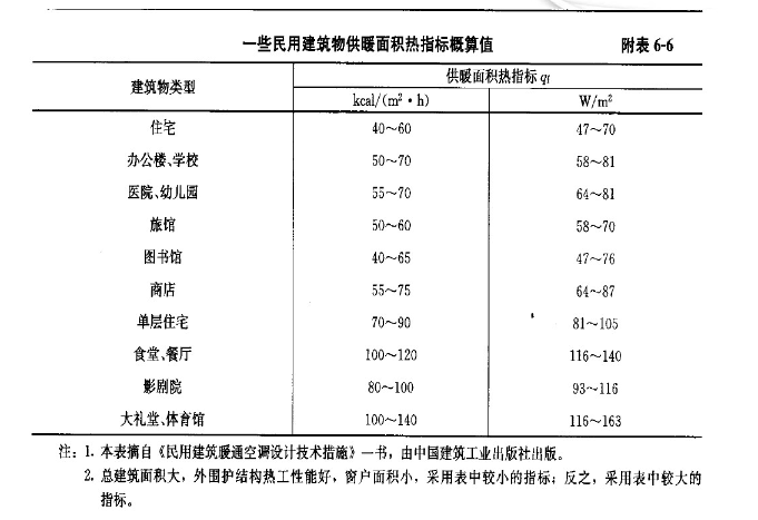 葆蓝低氮纯铜管锅炉如何选型？